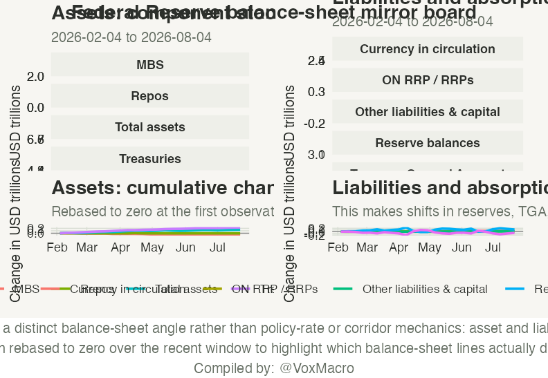 Federal Reserve Balance-Sheet Mirror Board