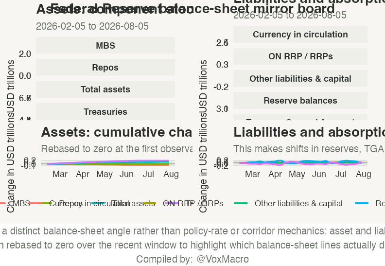 Federal Reserve Balance-Sheet Mirror Board