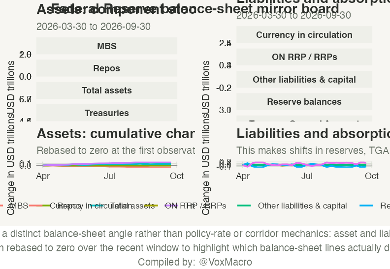 Federal Reserve Balance-Sheet Mirror Board
